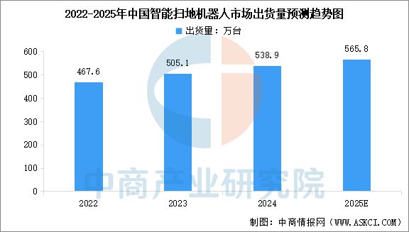 2025年中国智能家电行业市场前景预测研究报告(图7)