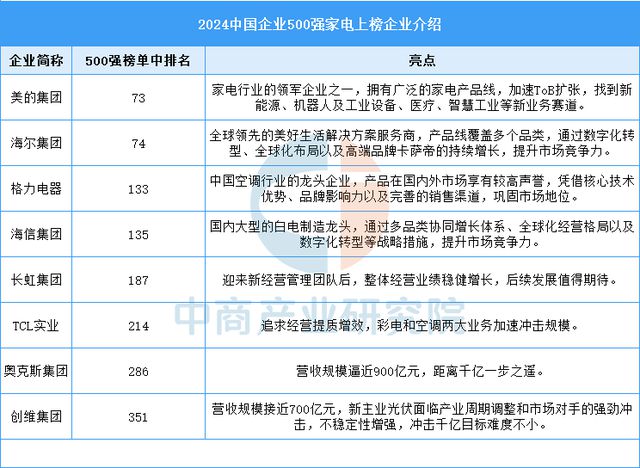2025年中国智能家电行业市场前景预测研究报告(图10)