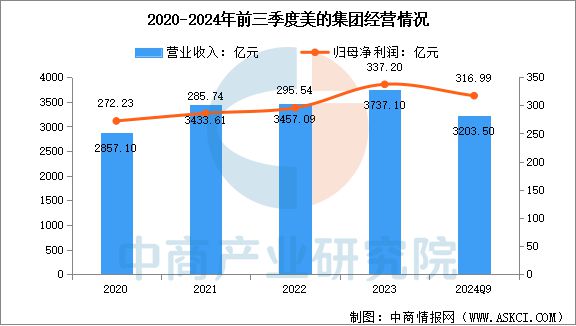2025年中国智能家电行业市场前景预测研究报告(图11)