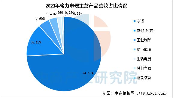 2025年中国智能家电行业市场前景预测研究报告(图16)