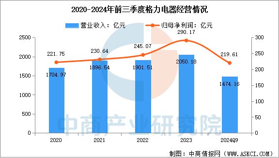 2025年中国智能家电行业市场前景预测研究报告(图15)