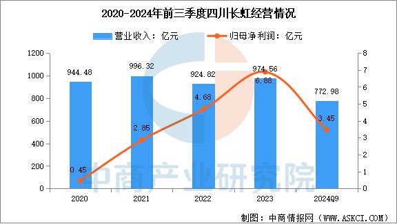 2025年中国智能家电行业市场前景预测研究报告(图19)