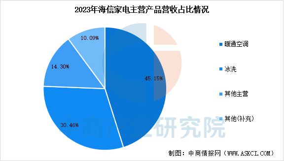 2025年中国智能家电行业市场前景预测研究报告(图18)