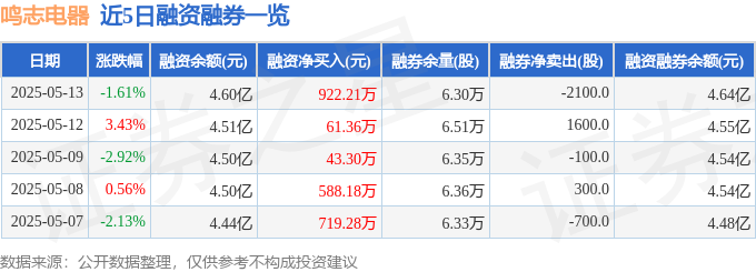 鸣志电器（603728）5月13日主力资金净卖出209774万元(图2)