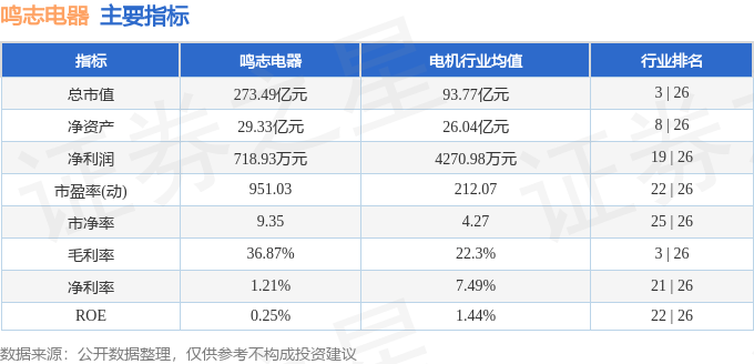 鸣志电器（603728）5月13日主力资金净卖出209774万元(图3)
