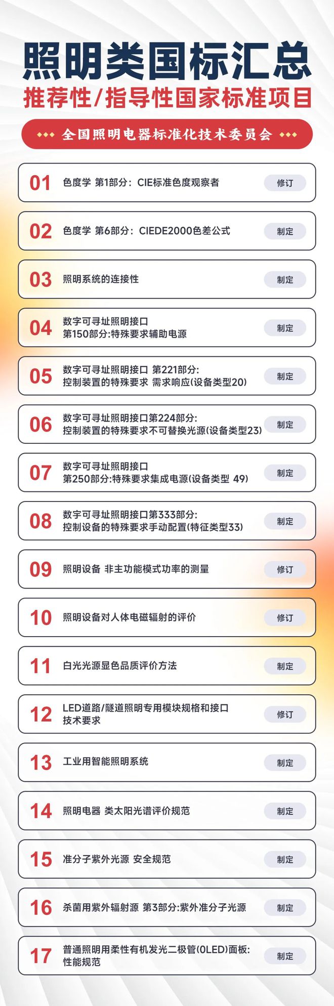 《工业用照明系统》国家标准制定中：驱动工业照明高质量发展的新引擎(图1)