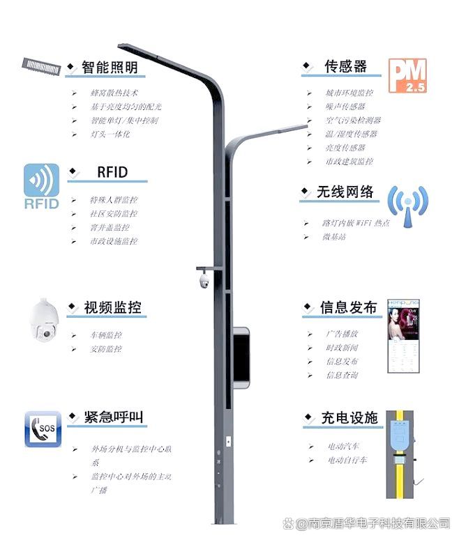 「案例分享」赣州定南：物联网智慧路灯点亮幸福生活！(图1)
