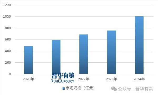2025-2031年低空照明行业市场调研及发展趋势预测报告(图1)