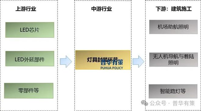 2025-2031年低空照明行业市场调研及发展趋势预测报告(图3)