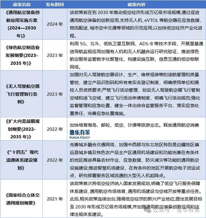 2025-2031年低空照明行业市场调研及发展趋势预测报告(图2)