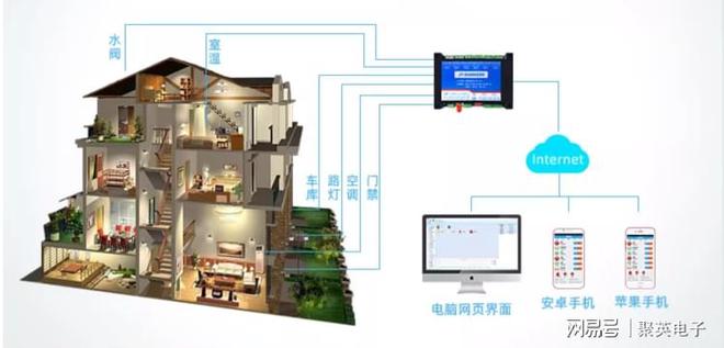 智能家居物联网解决方案：让科幻走进现实(图2)