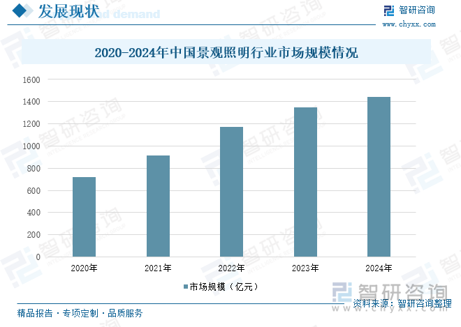 趋势研判！2025年中国景观照明行业发展现状、重点企业以及发展趋势分析：景观照明作为提升城市形象的重要手段市场空间广阔[图](图5)