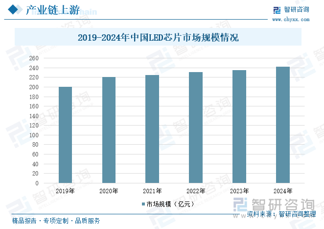 趋势研判！2025年中国景观照明行业发展现状、重点企业以及发展趋势分析：景观照明作为提升城市形象的重要手段市场空间广阔[图](图4)