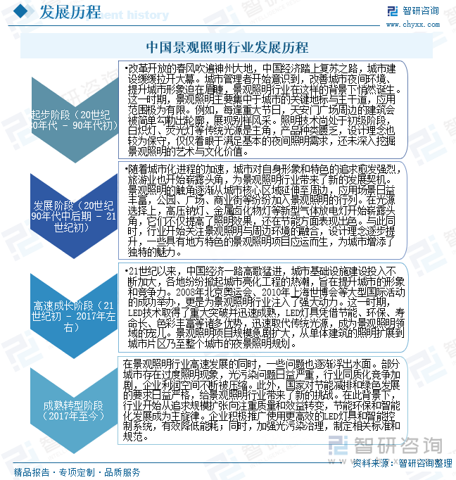 趋势研判！2025年中国景观照明行业发展现状、重点企业以及发展趋势分析：景观照明作为提升城市形象的重要手段市场空间广阔[图](图3)