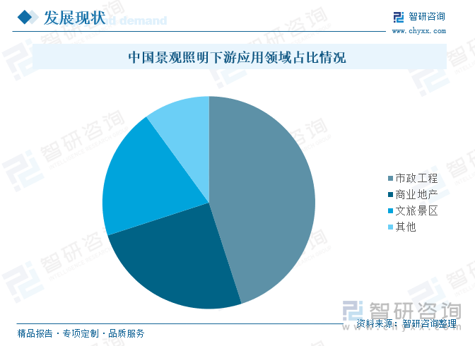 趋势研判！2025年中国景观照明行业发展现状、重点企业以及发展趋势分析：景观照明作为提升城市形象的重要手段市场空间广阔[图](图6)