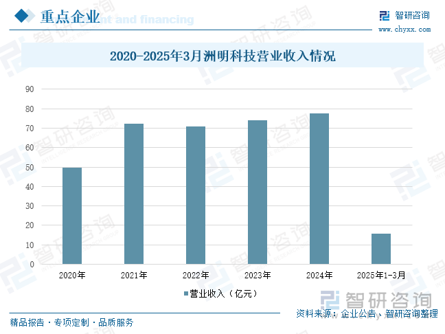 趋势研判！2025年中国景观照明行业发展现状、重点企业以及发展趋势分析：景观照明作为提升城市形象的重要手段市场空间广阔[图](图9)