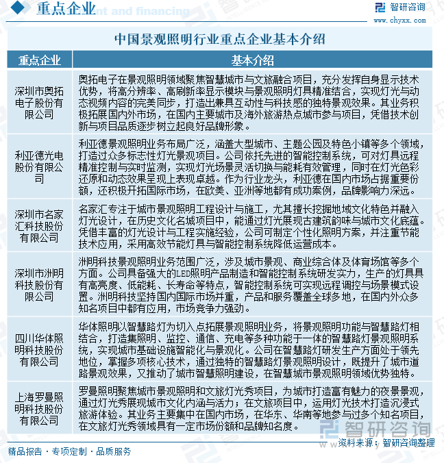 趋势研判！2025年中国景观照明行业发展现状、重点企业以及发展趋势分析：景观照明作为提升城市形象的重要手段市场空间广阔[图](图7)