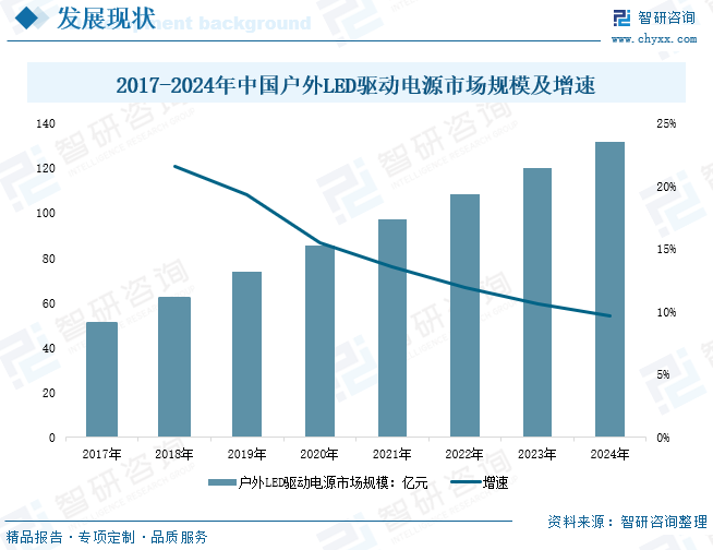 研判2025！中国LED驱动电源行业产业链、发展现状、竞争格局及发展趋势分析：LED照明普及加速为驱动电源带来强劲动力[图](图7)