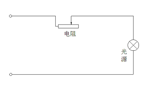 智能化照明系统的调光原理第一讲。(图1)