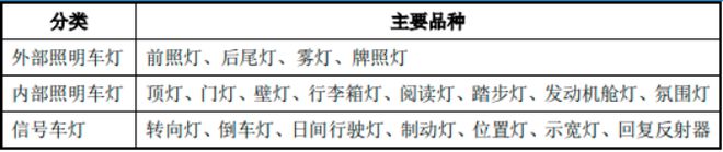 汽车照明系统行业市场运行格局分析及投资战略可行性评估预测报告(图1)