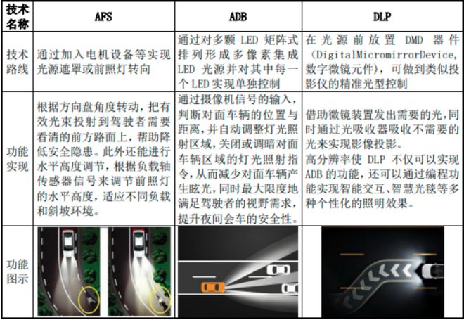 汽车照明系统行业市场运行格局分析及投资战略可行性评估预测报告(图2)