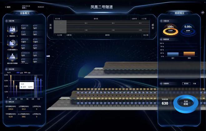 【海威案例】海威科技隧道照明智控系统助力绿色交通高质量发展(图4)