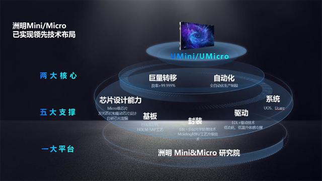 158亿！洲明科技凭啥四度霸榜“中国最具价值品牌500强”？(图4)
