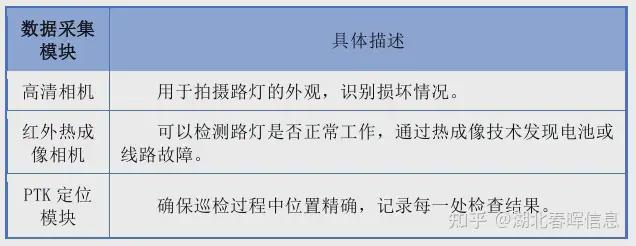 无人机路灯巡检系统解决方案物联网智慧路灯系统实施方案(图2)