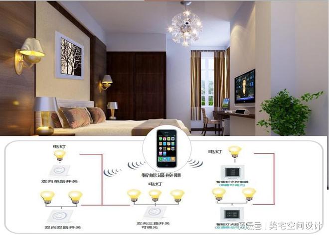 【家居智能科技】家居智能科技助您简化生活(图1)