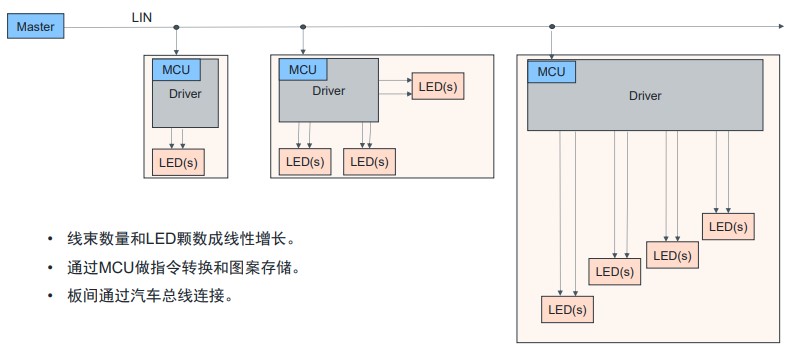 艾迈斯欧司朗OSP协议用光解锁座舱照明交互新维度(图1)