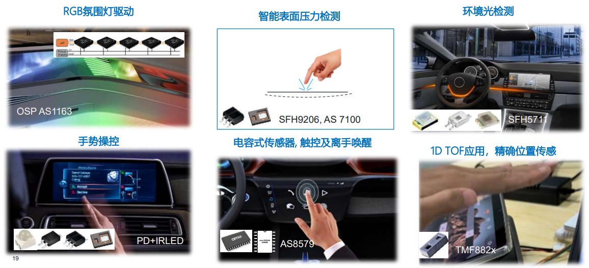 艾迈斯欧司朗OSP协议用光解锁座舱照明交互新维度(图5)