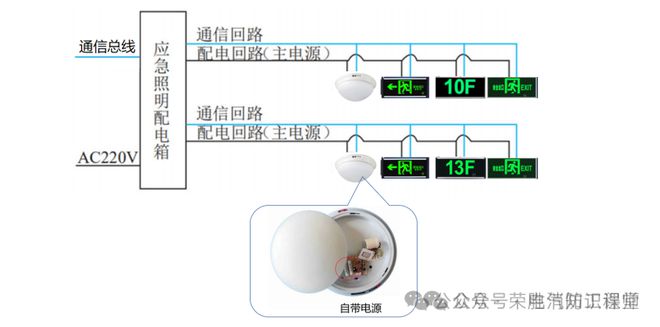 A型与B型应急灯具、配电箱、集中与非集中电源及控制系统的区别与应用场景解析(图1)