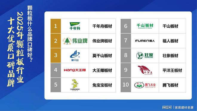 选颗粒板很难？2025年颗粒板行业十大用户好评品牌(图1)