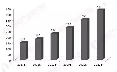 大势所趋2020年全球智能照明市场可达24341亿美元(图2)