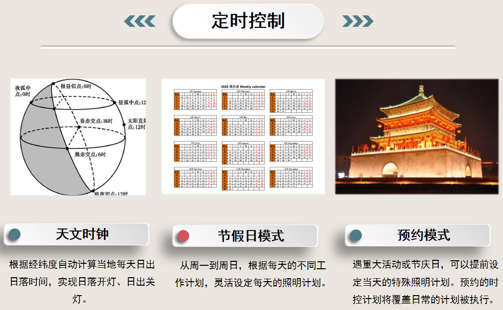 智能照明监测系统功能特点与组成架构介绍(图1)