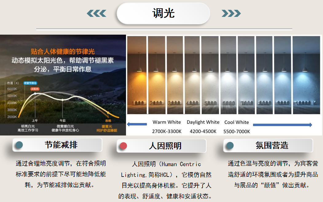 智能照明监测系统功能特点与组成架构介绍(图3)