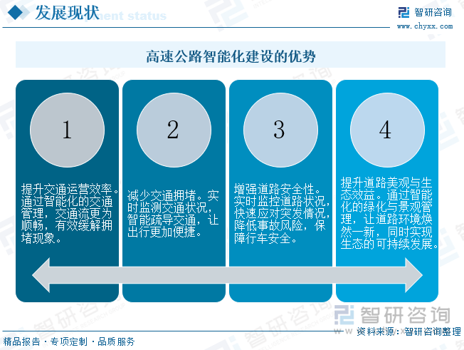 研判2025！中国高速公路智能化行业发展历程、市场现状及未来趋势分析：高速公路智能化建设在政策的强力推动下实现了跨越式发展[图](图1)