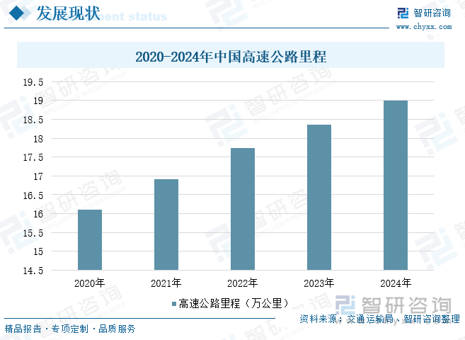 研判2025！中国高速公路智能化行业发展历程、市场现状及未来趋势分析：高速公路智能化建设在政策的强力推动下实现了跨越式发展[图](图6)