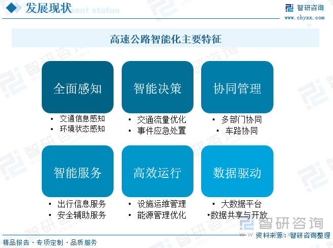 研判2025！中国高速公路智能化行业发展历程、市场现状及未来趋势分析：高速公路智能化建设在政策的强力推动下实现了跨越式发展[图](图2)