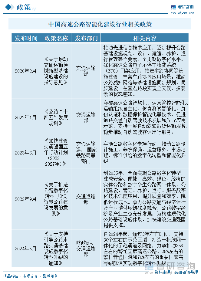 研判2025！中国高速公路智能化行业发展历程、市场现状及未来趋势分析：高速公路智能化建设在政策的强力推动下实现了跨越式发展[图](图4)