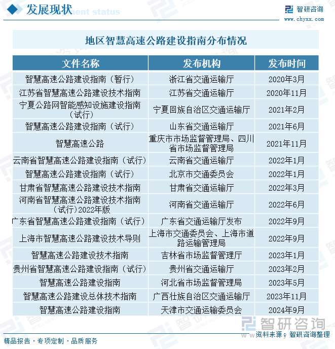 研判2025！中国高速公路智能化行业发展历程、市场现状及未来趋势分析：高速公路智能化建设在政策的强力推动下实现了跨越式发展[图](图5)