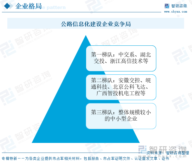 研判2025！中国高速公路智能化行业发展历程、市场现状及未来趋势分析：高速公路智能化建设在政策的强力推动下实现了跨越式发展[图](图9)