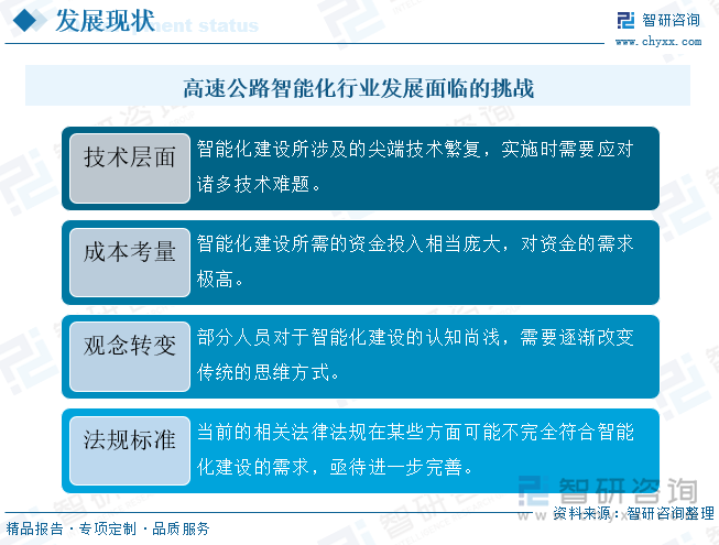 研判2025！中国高速公路智能化行业发展历程、市场现状及未来趋势分析：高速公路智能化建设在政策的强力推动下实现了跨越式发展[图](图10)