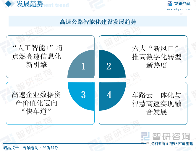 研判2025！中国高速公路智能化行业发展历程、市场现状及未来趋势分析：高速公路智能化建设在政策的强力推动下实现了跨越式发展[图](图11)