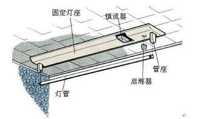 日光灯工作原理及常见电路图(图1)
