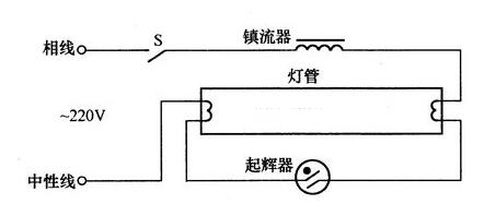 日光灯工作原理及常见电路图(图2)
