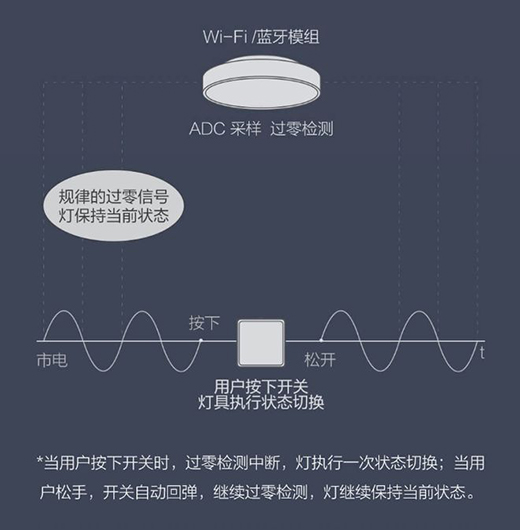 如何实现智能照明？竟如此简单!(图1)