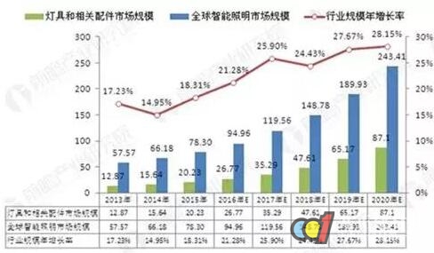 智能家居正在加速智能照明应用落地(图2)