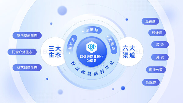 以促进商业转化为使命第27届中国建博会（广州）于7月8日盛大开幕(图2)
