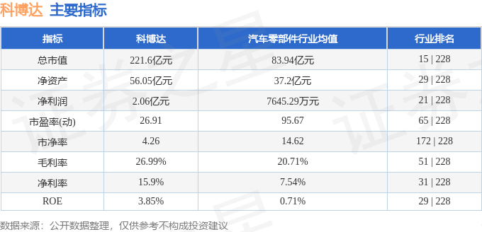 股票行情快报：科博达（603786）7月10日主力资金净卖出51249万元(图2)